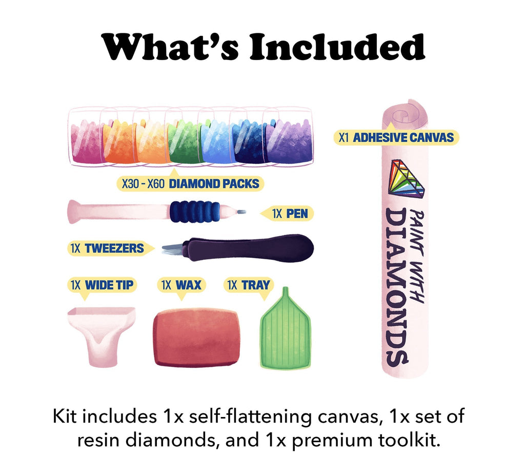 What's Included in the Diamond Painting Kit